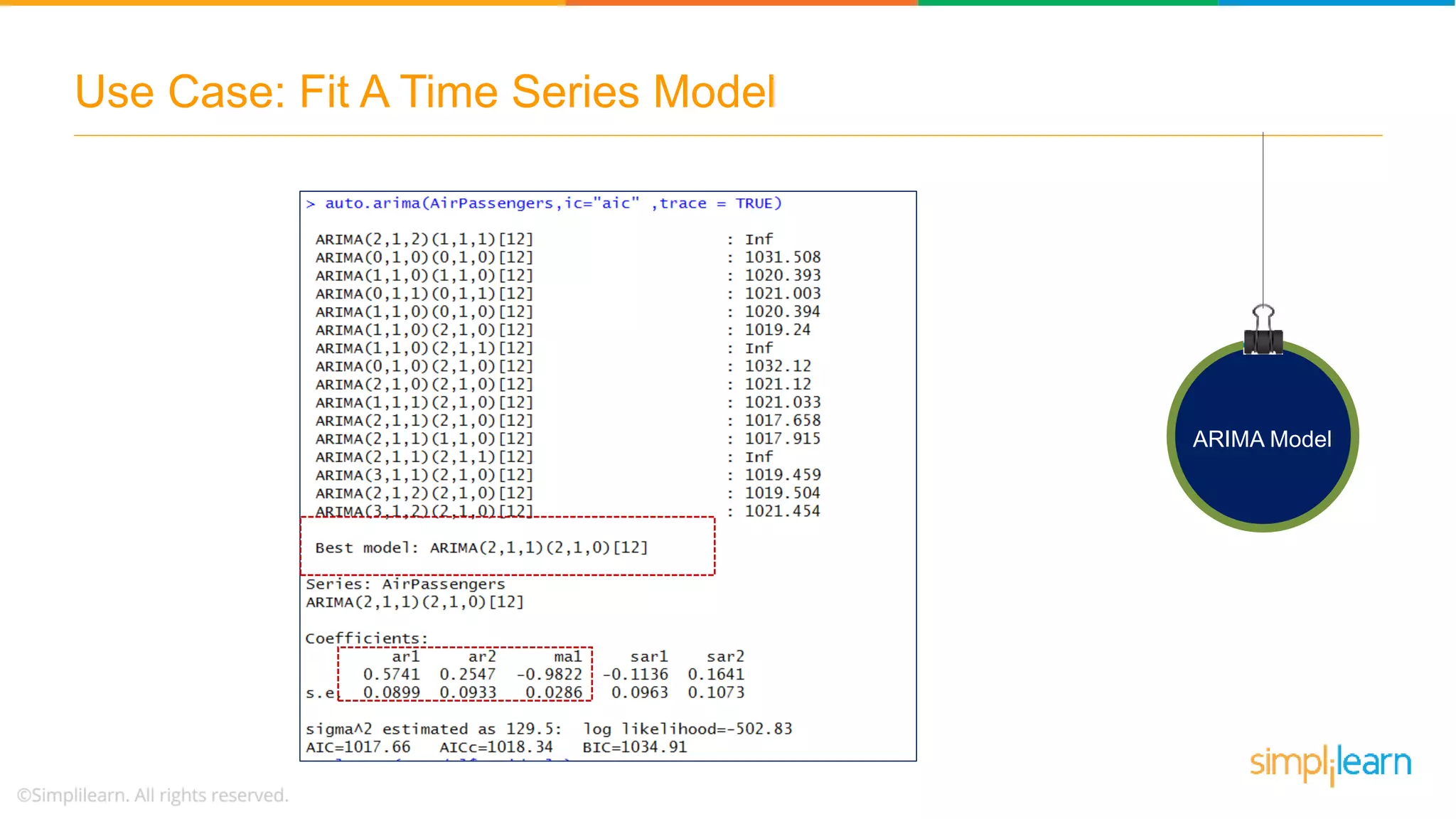 Use Case: Fit A Time Series Model
ARIMA Model
 