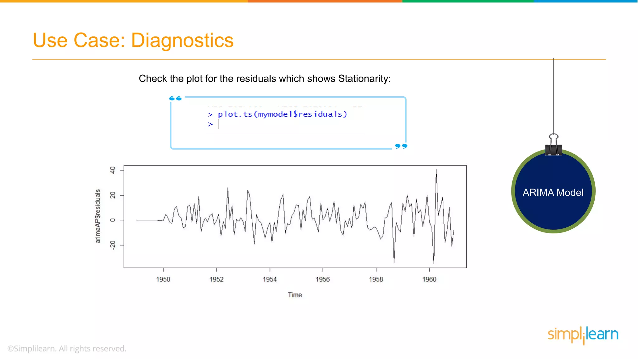 Use Case: Diagnostics
ARIMA Model
Check the plot for the residuals which shows Stationarity:
 