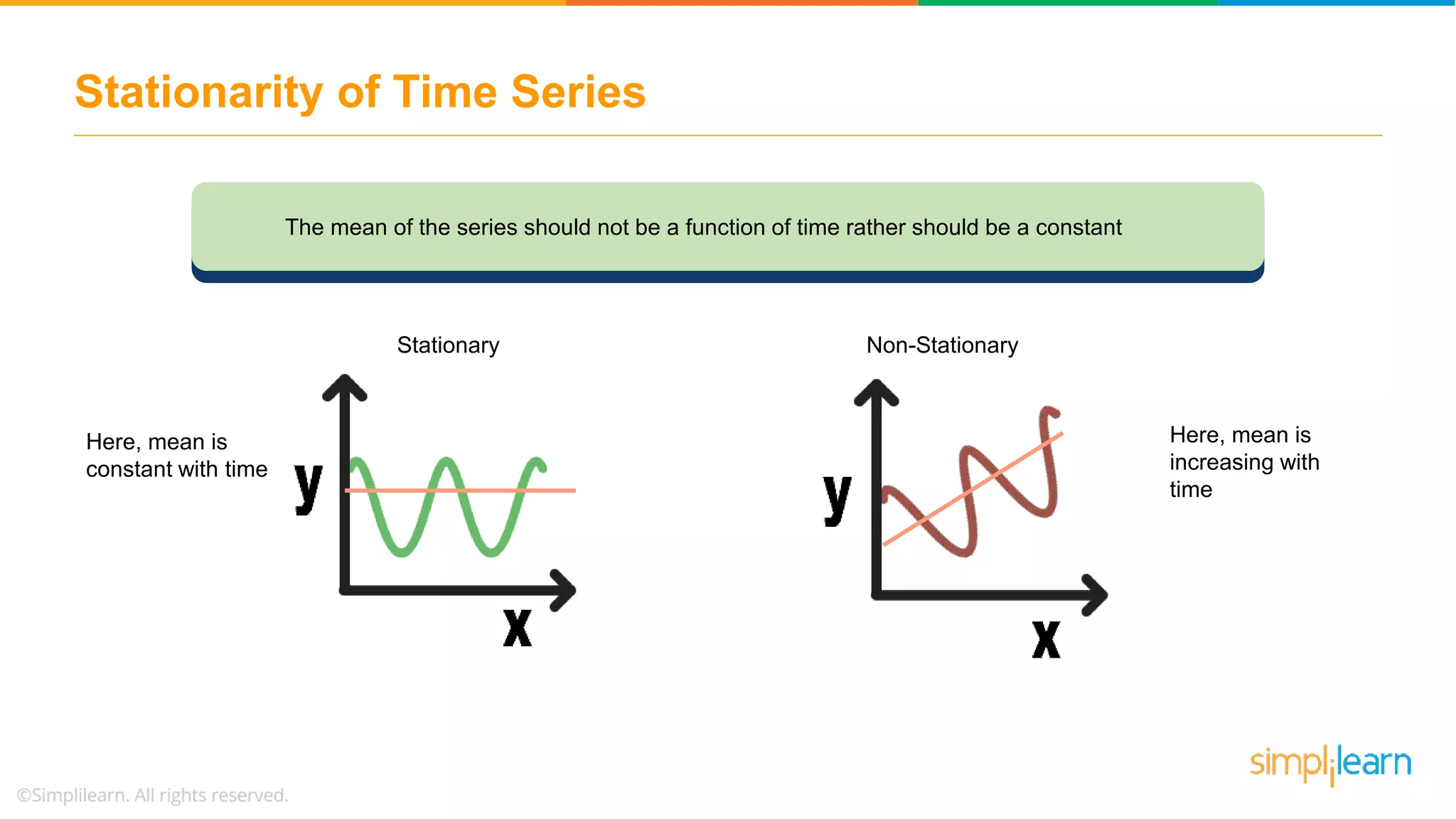Stationarity of Time Series
The mean of the series should not be a function of time rather should be a constant
Here, mean is
constant with time
Here, mean is
increasing with
time
Stationary Non-Stationary
 