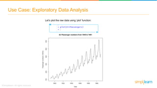 Time Series Analysis - 2 | Time Series in R | ARIMA Model Forecasting ...