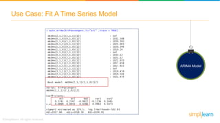 Time Series Analysis - 2 | Time Series in R | ARIMA Model Forecasting ...