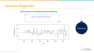Time Series Analysis - 2 | Time Series in R | ARIMA Model Forecasting ...