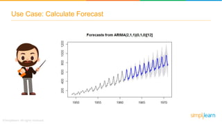 Time Series Analysis - 2 | Time Series in R | ARIMA Model Forecasting ...