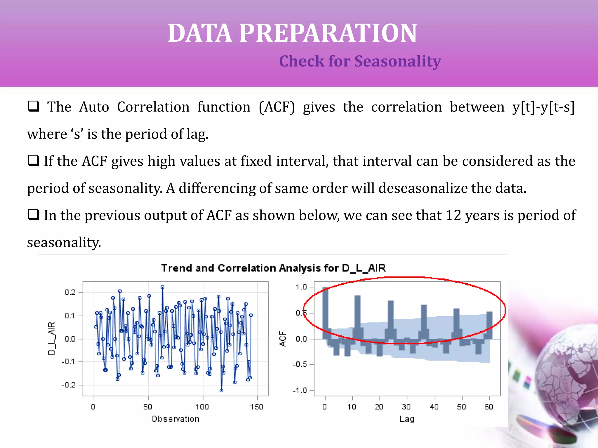 DATA PREPARATION
Check for Seasonality
 The Auto Correlation function (ACF) gives the correlation between y[t]-y[t-s]
where ‘s’ is the period of lag.
 If the ACF gives high values at fixed interval, that interval can be considered as the
period of seasonality. A differencing of same order will deseasonalize the data.
 In the previous output of ACF as shown below, we can see that 12 years is period of
seasonality.
 