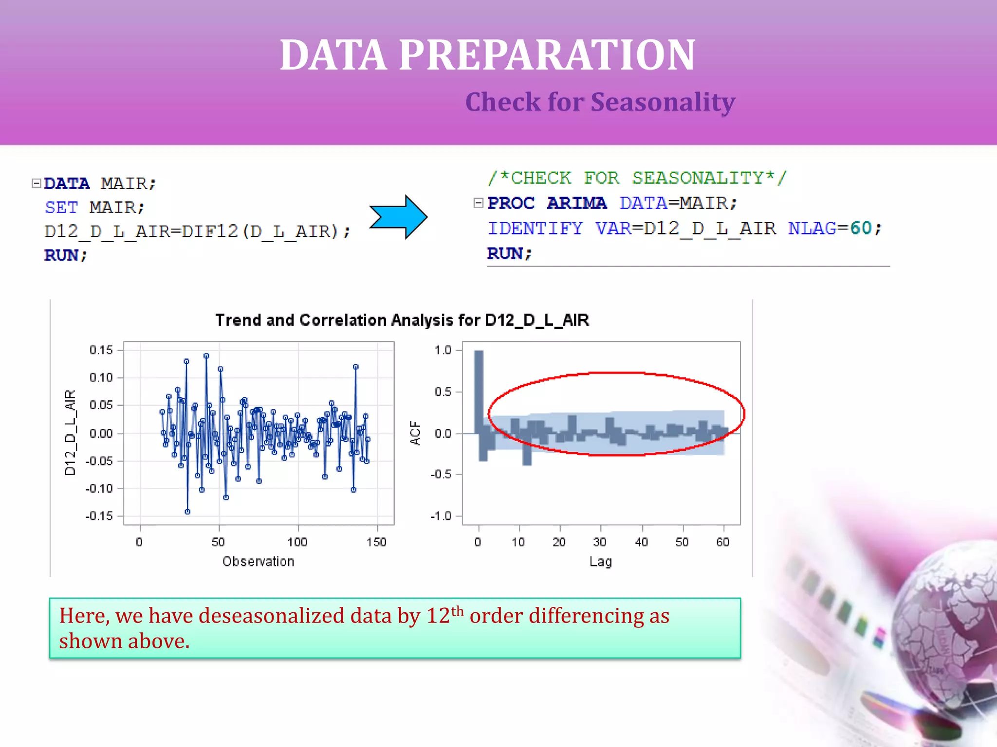 Here, we have deseasonalized data by 12th order differencing as
shown above.
DATA PREPARATION
Check for Seasonality
 