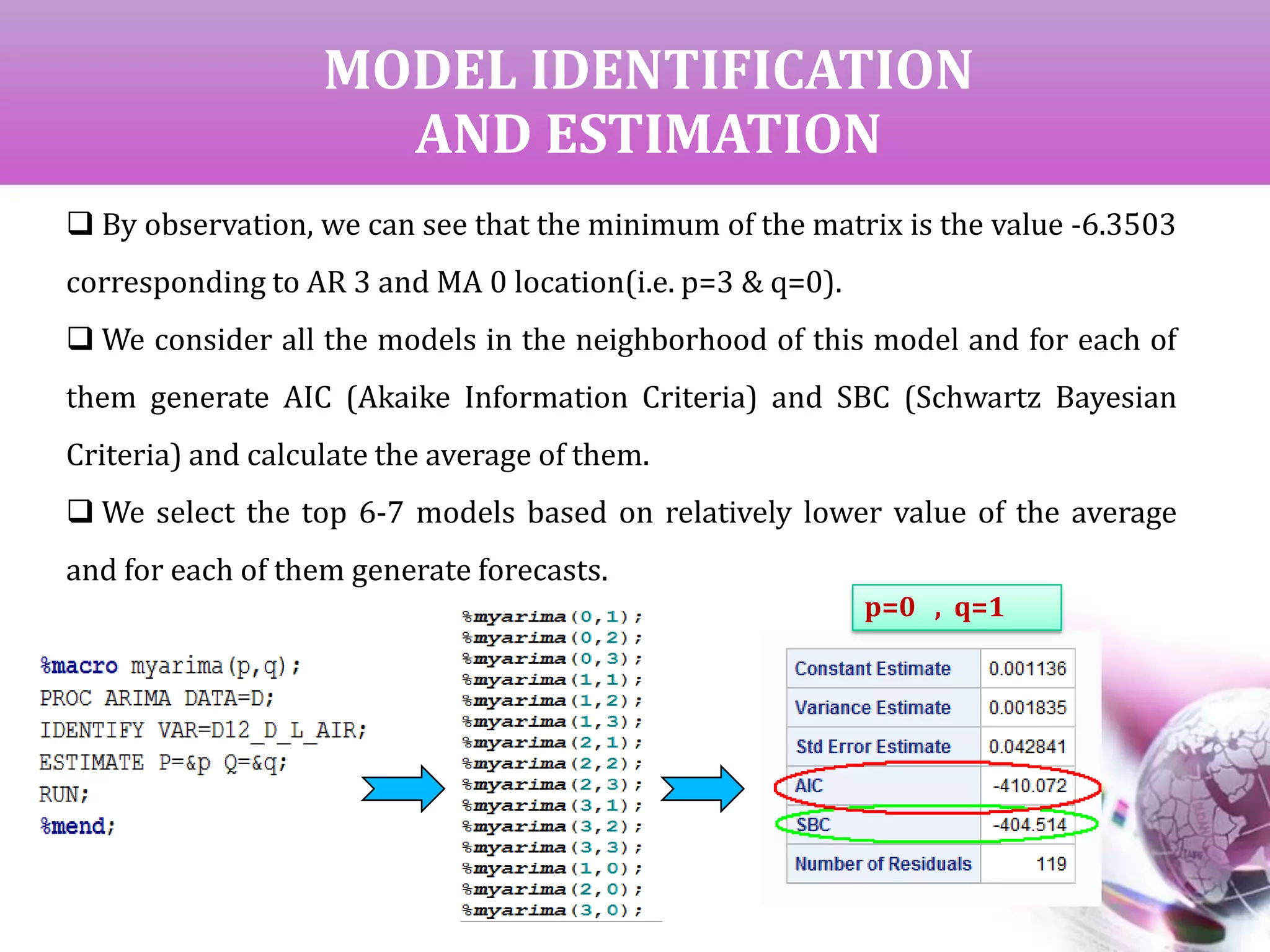 MODEL IDENTIFICATION
AND ESTIMATION
 By observation, we can see that the minimum of the matrix is the value -6.3503
corresponding to AR 3 and MA 0 location(i.e. p=3 & q=0).
 We consider all the models in the neighborhood of this model and for each of
them generate AIC (Akaike Information Criteria) and SBC (Schwartz Bayesian
Criteria) and calculate the average of them.
 We select the top 6-7 models based on relatively lower value of the average
and for each of them generate forecasts.
p=0 , q=1
 