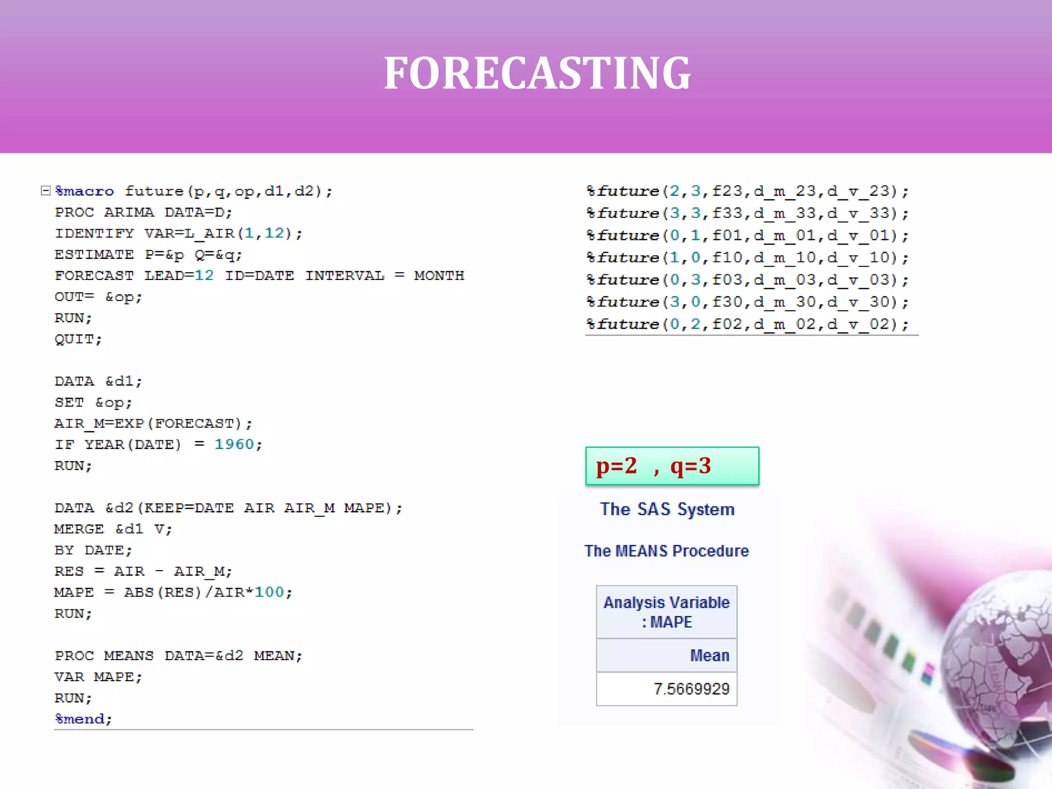 FORECASTING
p=2 , q=3
 