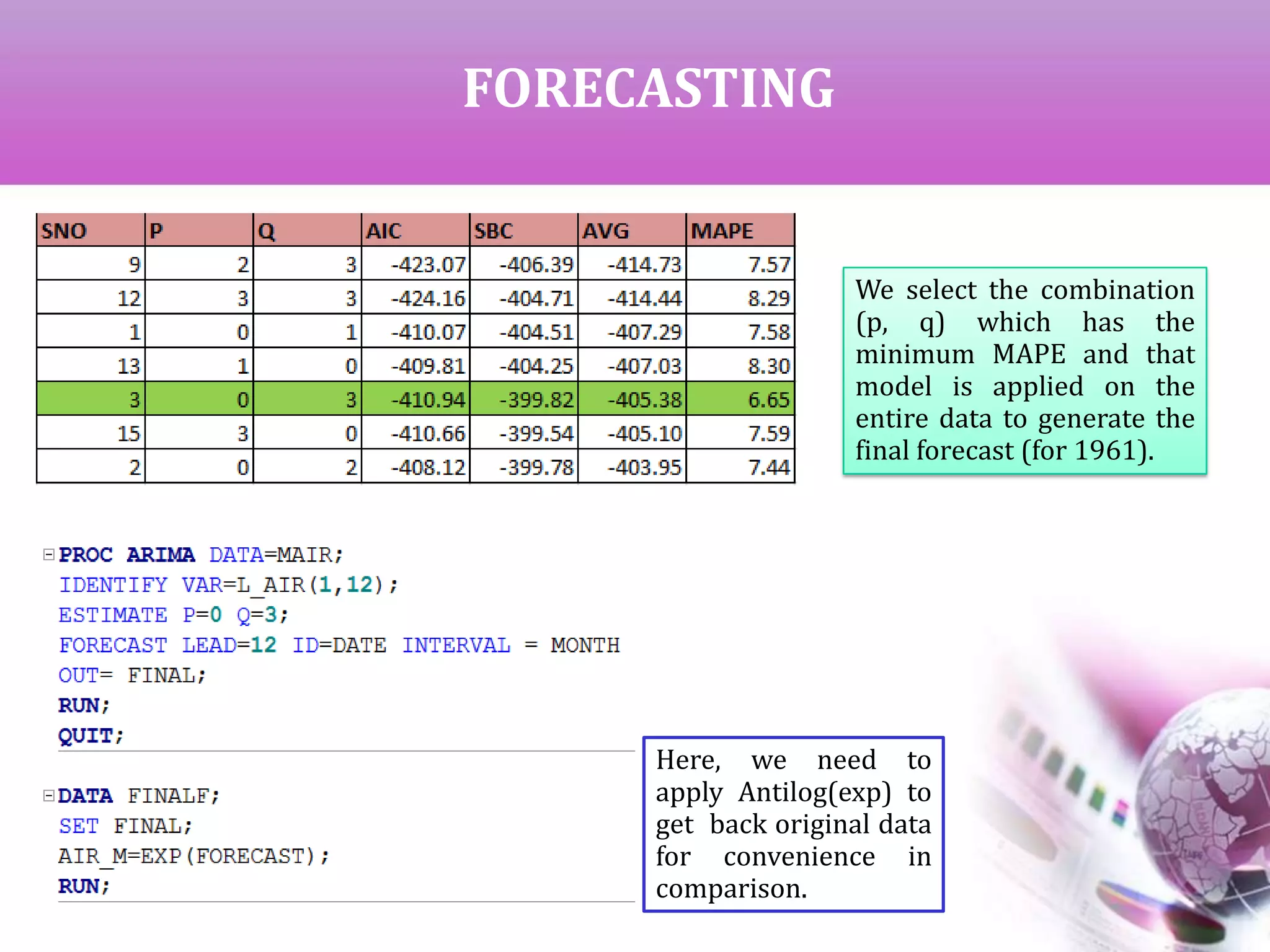 FORECASTING
We select the combination
(p, q) which has the
minimum MAPE and that
model is applied on the
entire data to generate the
final forecast (for 1961).
Here, we need to
apply Antilog(exp) to
get back original data
for convenience in
comparison.
 