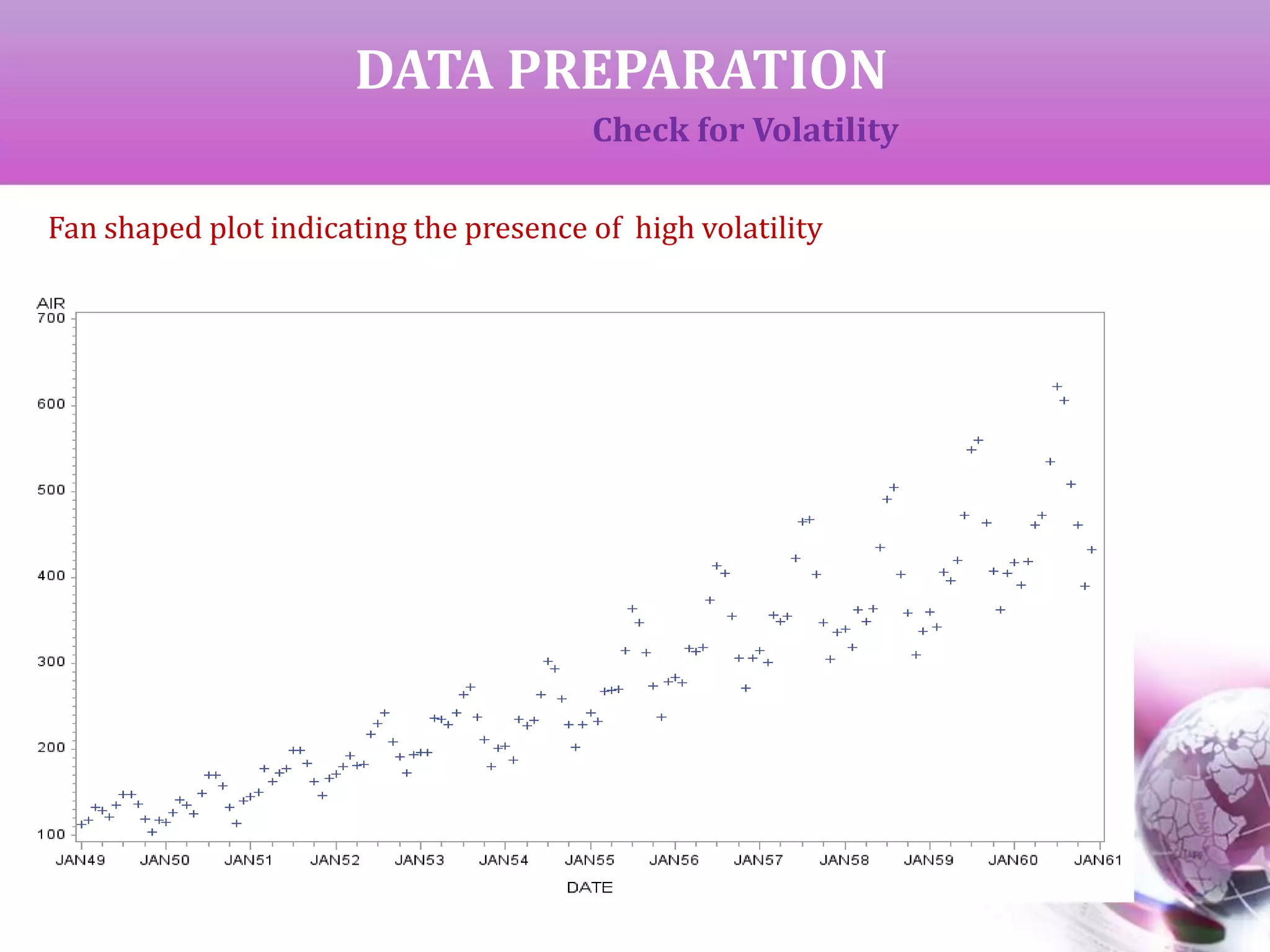 DATA PREPARATION
Check for Volatility
Fan shaped plot indicating the presence of high volatility
 