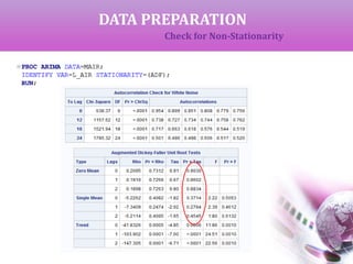 DATA PREPARATION
Check for Non-Stationarity
 