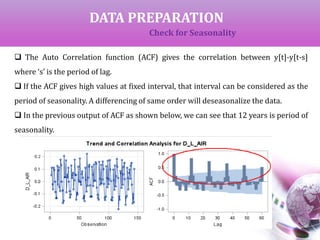 DATA PREPARATION
Check for Seasonality
 The Auto Correlation function (ACF) gives the correlation between y[t]-y[t-s]
where ‘s’ is the period of lag.
 If the ACF gives high values at fixed interval, that interval can be considered as the
period of seasonality. A differencing of same order will deseasonalize the data.
 In the previous output of ACF as shown below, we can see that 12 years is period of
seasonality.
 