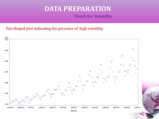 DATA PREPARATION
Check for Volatility
Fan shaped plot indicating the presence of high volatility
 