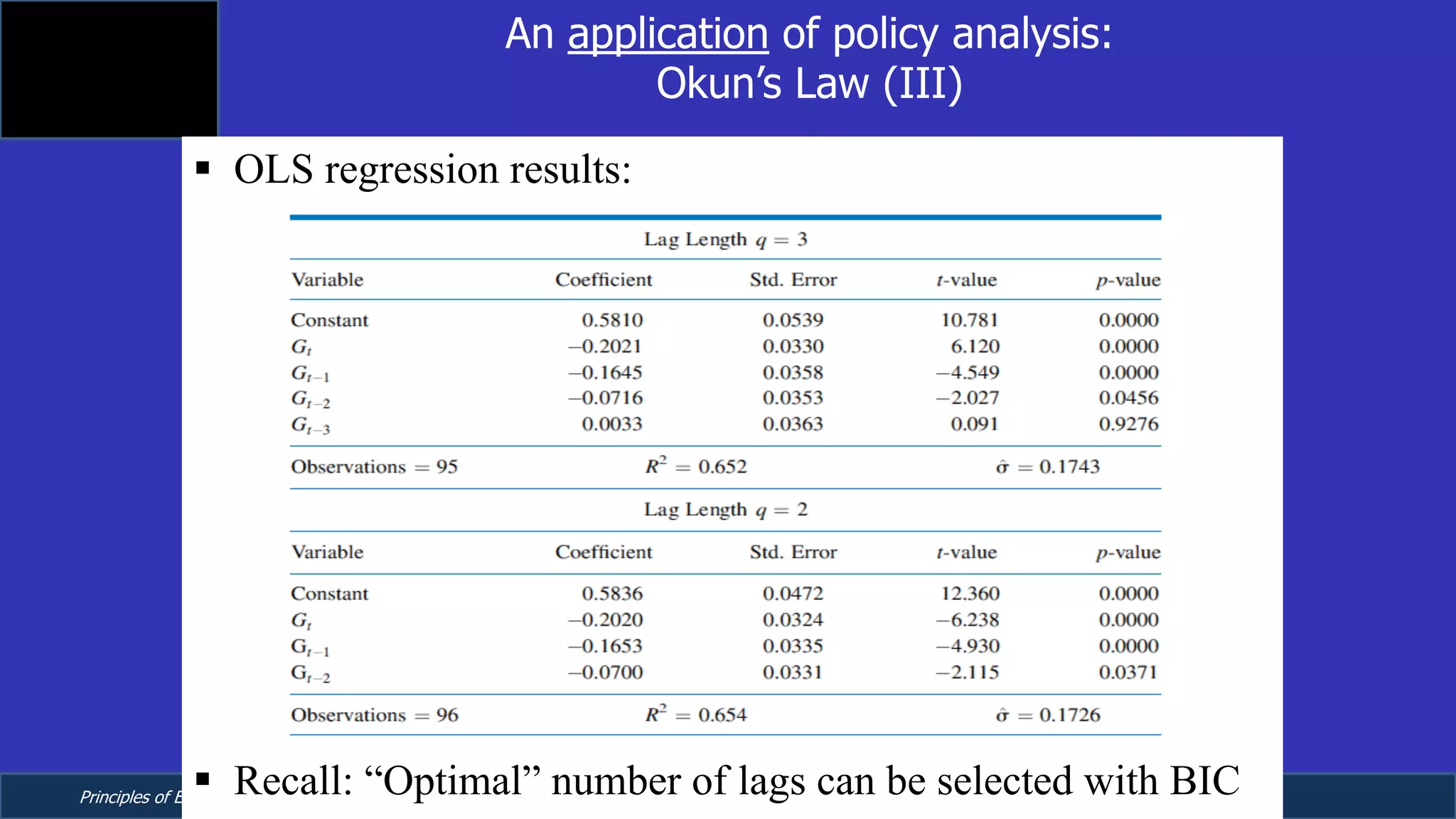 Principles of Econometrics, 4th Edition Page 15
Chapter 9: Regression with Time Series Data:
Stationary Variables
An application of policy analysis:
Okun’s Law (III)
§ OLS regression results:
§ Recall: “Optimal” number of lags can be selected with BIC
 
