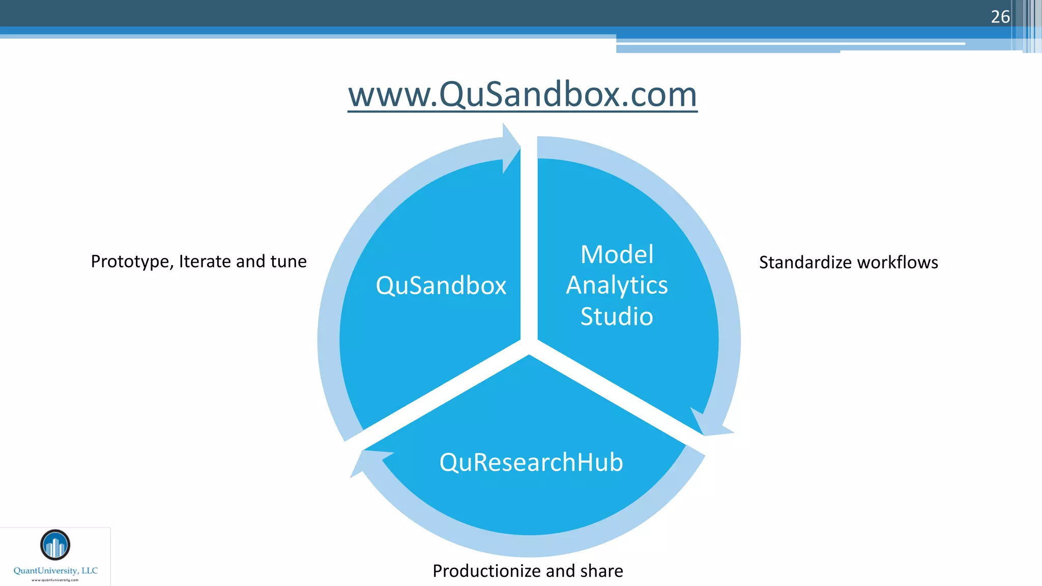 26
www.QuSandbox.com
Model
Analytics
Studio
QuResearchHub
QuSandbox
Prototype, Iterate and tune Standardize workflows
Productionize and share
 
