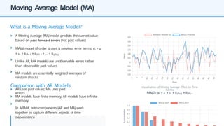 time_series_analysis_complete_guide_20250816175008.pptx