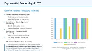 time_series_analysis_complete_guide_20250816175008.pptx
