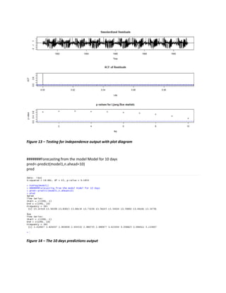 TIME SERIES ANALYSIS USING ARIMA MODEL FOR FORECASTING IN R (PRACTICAL ...