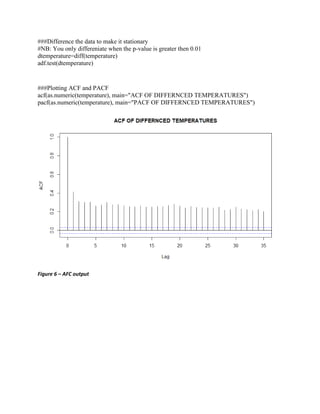 TIME SERIES ANALYSIS USING ARIMA MODEL FOR FORECASTING IN R (PRACTICAL ...
