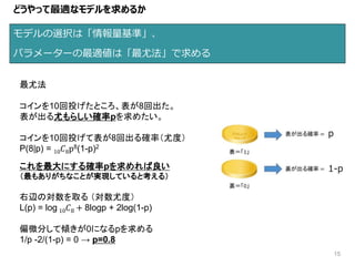 モデルの選択は「情報量基準」、
パラメーターの最適値は「最尤法」で求める
15
どうやって最適なモデルを求めるか
最尤法
コインを10回投げたところ、表が8回出た。
表が出る尤もらしい確率pを求めたい。
コインを10回投げて表が8回出る確率（尤度）
P(8|p) = 10 𝐶8p8(1-p)2
これを最大にする確率pを求めれば良い
（最もありがちなことが実現していると考える）
右辺の対数を取る （対数尤度）
L(p) = log 10 𝐶8 + 8logp + 2log(1-p)
偏微分して傾きが0になるpを求める
1/p -2/(1-p) = 0 → p=0.8
p
1-p
 