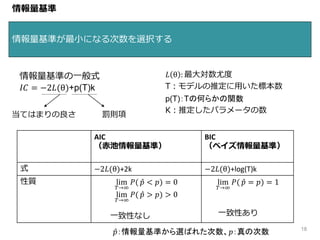 情報量基準が最小になる次数を選択する
18
情報量基準
情報量基準の一般式
𝐼𝐶 = −2𝐿(θ)+p(T)k
𝐿 θ : 最大対数尤度
T：モデルの推定に用いた標本数
p(T)：Tの何らかの関数
K：推定したパラメータの数
AIC
（赤池情報量基準）
BIC
（ベイズ情報量基準）
式 −2𝐿(θ)+2k −2𝐿(θ)+log(T)k
性質 lim
𝑇→∞
𝑃( 𝑝 < 𝑝) = 0
lim
𝑇→∞
𝑃( 𝑝 > 𝑝) > 0
一致性なし
lim
𝑇→∞
𝑃( 𝑝 = 𝑝) = 1
一致性あり
当てはまりの良さ 罰則項
𝑝：情報量基準から選ばれた次数、𝑝：真の次数
 