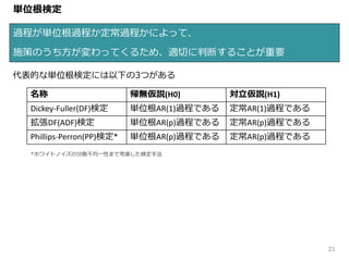 過程が単位根過程か定常過程かによって、
施策のうち方が変わってくるため、適切に判断することが重要
23
単位根検定
代表的な単位根検定には以下の3つがある
名称 帰無仮説(H0) 対立仮説(H1)
Dickey-Fuller(DF)検定 単位根AR(1)過程である 定常AR(1)過程である
拡張DF(ADF)検定 単位根AR(p)過程である 定常AR(p)過程である
Phillips-Perron(PP)検定* 単位根AR(p)過程である 定常AR(p)過程である
*ホワイトノイズの分散不均一性まで考慮した検定手法
 
