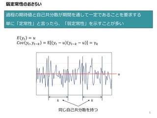 過程の期待値と自己共分散が期間を通して一定であることを要求する
単に「定常性」と言ったら、「弱定常性」を示すことが多い
5
弱定常性のおさらい
𝐸 𝑦𝑡 = 𝑢
𝐶𝑜𝑣 𝑦𝑡, 𝑦𝑡−𝑘 = E 𝑦𝑡 − 𝑢 𝑦𝑡−𝑘 − 𝑢 = γ 𝑘
𝑢
𝑘 𝑘
同じ自己共分散を持つ
 