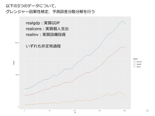 13
realgdp：実質GDP
realcons：実質個人支出
realinv：実質設備投資
いずれも非定常過程
以下の3つのデータについて、
グレンジャー因果性検定、予測誤差分散分解を行う
 