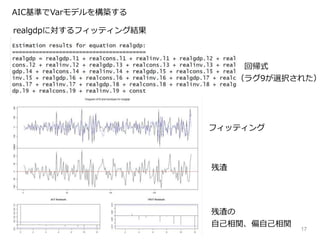 17
AIC基準でVarモデルを構築する
realgdpに対するフィッティング結果
フィッティング
残渣
残渣の
自己相関、偏自己相関
回帰式
（ラグ9が選択された）
 