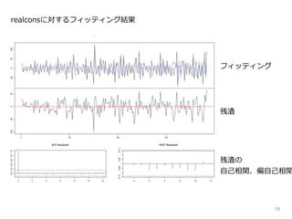 18
realconsに対するフィッティング結果
フィッティング
残渣
残渣の
自己相関、偏自己相関
 