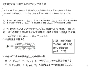 1. y1t を用いてOLSでフィッティングし、残渣平方和（SSR1）を計算
2. 以下の制約を課したモデルで同様に、残渣平方和（SSR0）を計算
𝑦1𝑡 ‘= 𝑐1 + φ11,1 𝑦1,𝑡−1 + φ11,2 𝑦1,𝑡−2 + ε1𝑡
3. F統計量を計算する
4.rFをカイ二乗分布表のχ2
0.05(r)の値と比較
rF > χ2
0.05(r) → 𝑦2 から 𝑦1
へのグレンジャー因果が存在する
rF < χ2
0.05(r) → 𝑦2 から 𝑦1
へのグレンジャー因果は存在しない 23
2変量のVAR 2 モデルに当てはめて考える
𝑦1𝑡 = 𝑐1 + φ11,1 𝑦1,𝑡−1 + φ12,1 𝑦2,𝑡−1 + φ11,2 𝑦1,𝑡−2 + φ12,2 𝑦2,𝑡−2 + ε1𝑡
𝑦2𝑡 = 𝑐1 + φ21,1 𝑦1,𝑡−1 + φ22,1 𝑦2,𝑡−1 + φ21,2 𝑦1,𝑡−2 + φ22,2 𝑦2,𝑡−2 + ε2𝑡
𝑦1𝑡 : 本日のアメリカの株価 、 𝑦1,𝑡−1 ：昨日のアメリカの株価 、𝑦1,𝑡−2 ：一昨日のアメリカの株価
𝑦2𝑡 : 本日の日本の株価 、 𝑦2,𝑡−1 ：昨日の日本の株価 、𝑦2,𝑡−2 ：一昨日の日本の株価
r=2 （制約の数）
T=201 （標本数）
n=2 (変量数）
p=2（ラグ）
 