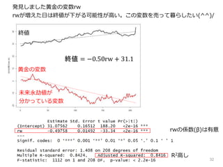 32
終値
黄金の変数
rwの係数(β)は有意
R2高し
発見しました黄金の変数rw
rwが増えた日は終値が下がる可能性が高い。この変数を売って暮らしたい(^^)/
終値 = −0.50rw + 31.1
未来永劫値が
分かっている変数
 
