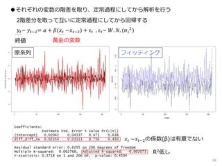 34
●それぞれの変数の階差を取り、定常過程にしてから解析を行う
終値 黄金の変数
𝑦𝑡− 𝑦𝑡−2= 𝛼 + 𝛽(𝑥 𝑡 −𝑥 𝑡−2) + ε 𝑡 , ε 𝑡~ 𝑊. 𝑁. (σ1
2
)
2階差分を取って互いに定常過程にしてから回帰する
R2低し
𝑥 𝑡 −𝑥 𝑡−2の係数(β)は有意でない
原系列 フィッティング
 