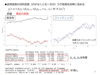 35
●説明変数か目的変数（の少なくとも一方の）ラグ変数を回帰に含める
𝑦𝑡= 𝛼 + 𝛽1 𝑥 𝑡 +𝛽2 𝑥 𝑡−1 +𝛽3 𝑦𝑡−1 + ε 𝑡 , ε 𝑡~ 𝑊. 𝑁. (σ1
2
)
終値 黄金の変数
原系列 フィッティング
β1, β2, β3は有意
R2高し
結構うまくフィッティング
できているような
 