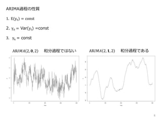 6
ARIMA過程の性質
1. E(yt) = const
2. γ0 = Var(yt) =const
3. γk = const
AR𝐼𝑀𝐴 2, 𝟎, 2 和分過程ではない AR𝐼𝑀𝐴 2, 𝟏, 2 和分過程である
 
