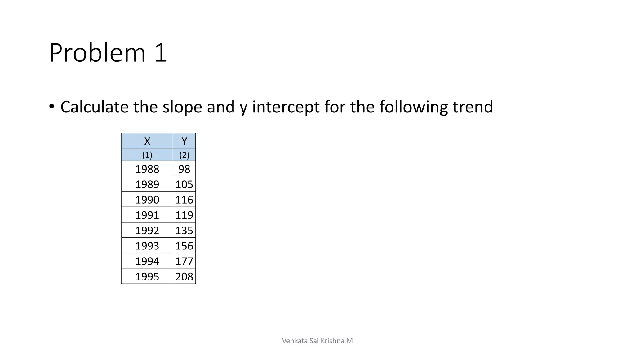 Problem 1
• Calculate the slope and y intercept for the following trend
Venkata Sai Krishna M
X Y
(1) (2)
1988 98
1989 105
1990 116
1991 119
1992 135
1993 156
1994 177
1995 208
 