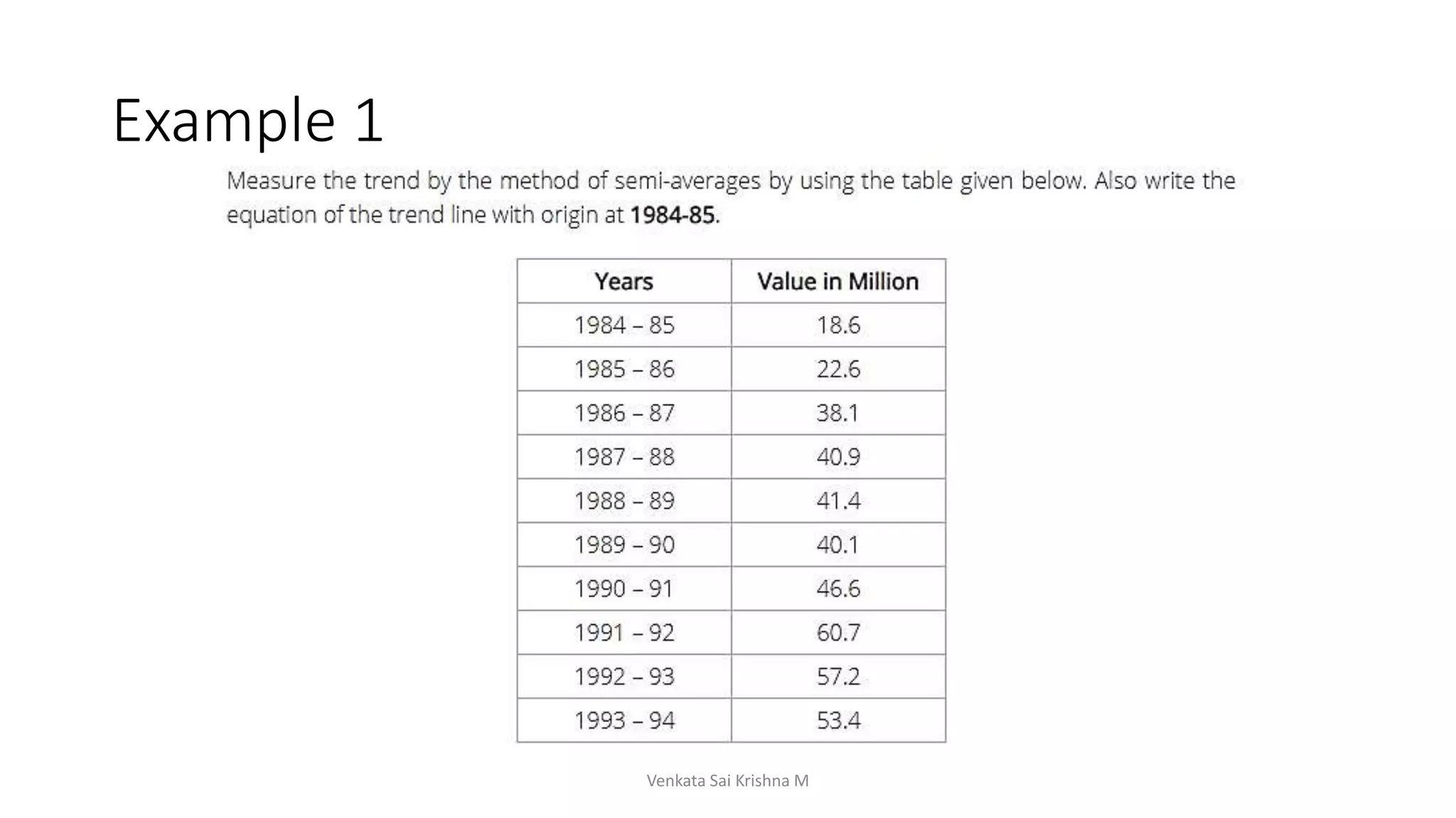 Example 1
Venkata Sai Krishna M
 