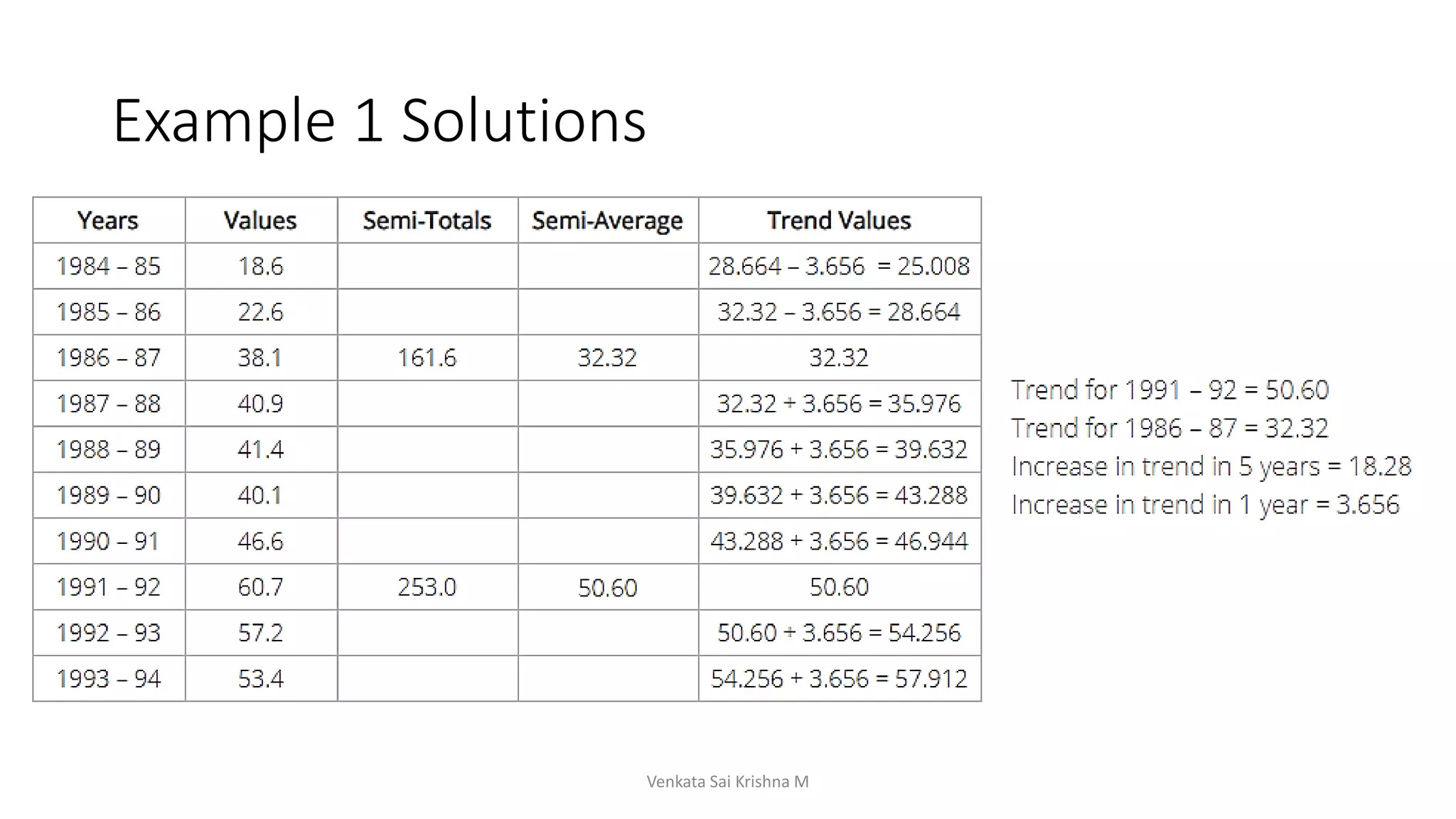 Example 1 Solutions
Venkata Sai Krishna M
 