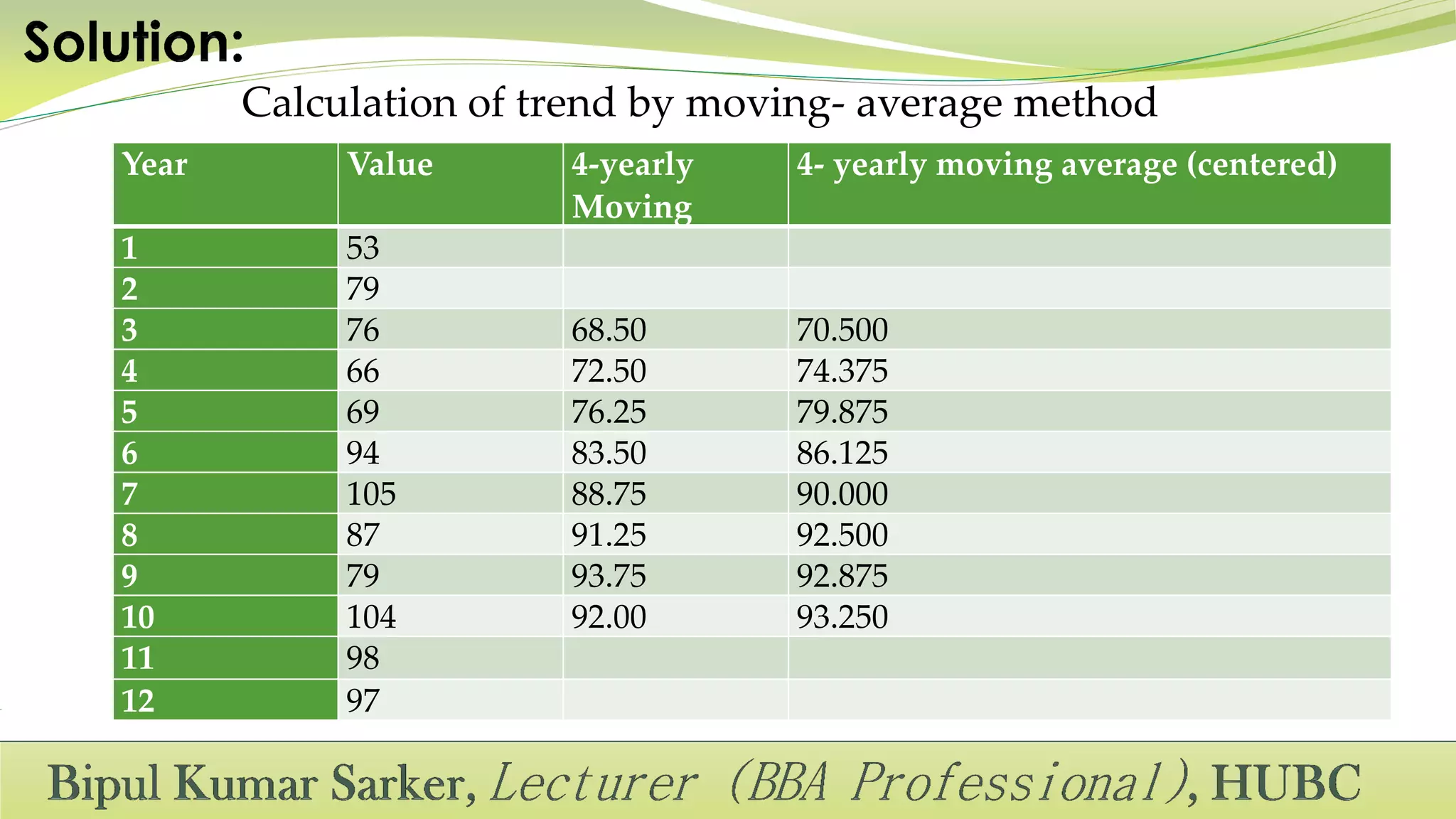 Calculation of trend by moving- average method
Year Value 4-yearly
Moving
4- yearly moving average (centered)
1 53
2 79
3 76 68.50 70.500
4 66 72.50 74.375
5 69 76.25 79.875
6 94 83.50 86.125
7 105 88.75 90.000
8 87 91.25 92.500
9 79 93.75 92.875
10 104 92.00 93.250
11 98
12 97
 