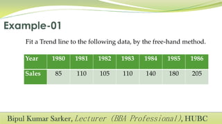 Fit a Trend line to the following data, by the free-hand method.
Year 1980 1981 1982 1983 1984 1985 1986
Sales 85 110 105 110 140 180 205
 