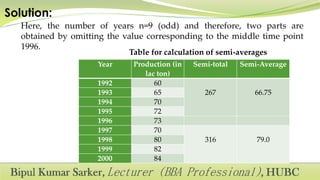 Here, the number of years n=9 (odd) and therefore, two parts are
obtained by omitting the value corresponding to the middle time point
1996.
Table for calculation of semi-averages
Year Production (in
lac ton)
Semi-total Semi-Average
1992 60
267 66.751993 65
1994 70
1995 72
1996 73
1997 70
316 79.01998 80
1999 82
2000 84
 