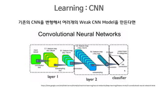 Time series classification | PPT