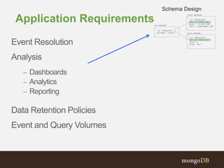 Application Requirements
Event Resolution
Analysis
– Dashboards
– Analytics
– Reporting
Data Retention Policies
Event and Query Volumes
Schema Design
 