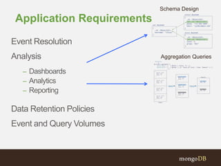 Application Requirements
Event Resolution
Analysis
– Dashboards
– Analytics
– Reporting
Data Retention Policies
Event and Query Volumes
Schema Design
Aggregation Queries
 