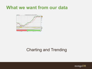 What we want from our data
Charting and Trending
 