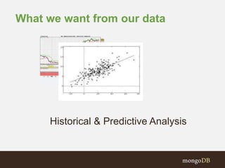 What we want from our data
Historical & Predictive Analysis
 