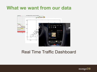 What we want from our data
Real Time Traffic Dashboard
 