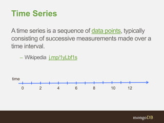 Time Series
A time series is a sequence of data points, typically
consisting of successive measurements made over a
time interval.
– Wikipedia j.mp/1yLbf1s
0 2 4 6 8 10 12
time
 