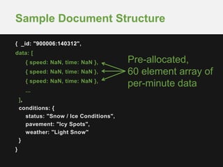 { _id: "900006:140312",
data: [
{ speed: NaN, time: NaN },
{ speed: NaN, time: NaN },
{ speed: NaN, time: NaN },
...
],
conditions: {
status: "Snow / Ice Conditions",
pavement: "Icy Spots",
weather: "Light Snow"
}
}
Sample Document Structure
Pre-allocated,
60 element array of
per-minute data
 