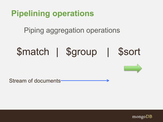 Pipelining operations
$match $group | $sort|
Piping aggregation operations
Stream of documents
 