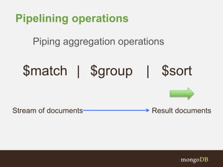Pipelining operations
$match $group | $sort|
Piping aggregation operations
Stream of documents Result documents
 